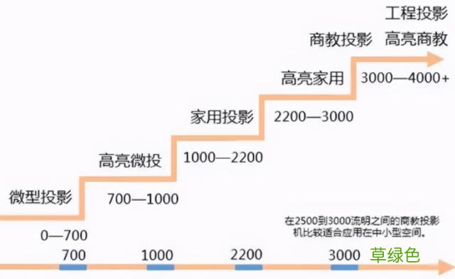 哪个牌子投影仪好,投影仪排名前十的品牌