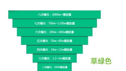 抖音短视频怎么运营制作 抖音短视频运营方式