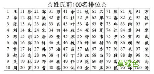 新老百家姓排名对比