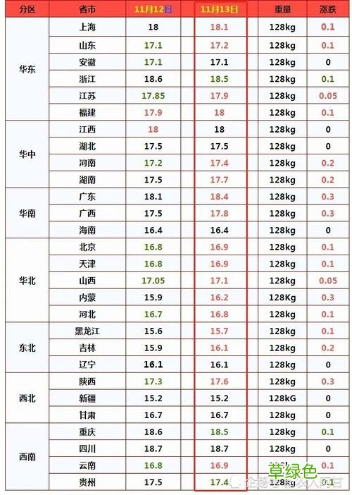生猪期货走势 生猪期货表