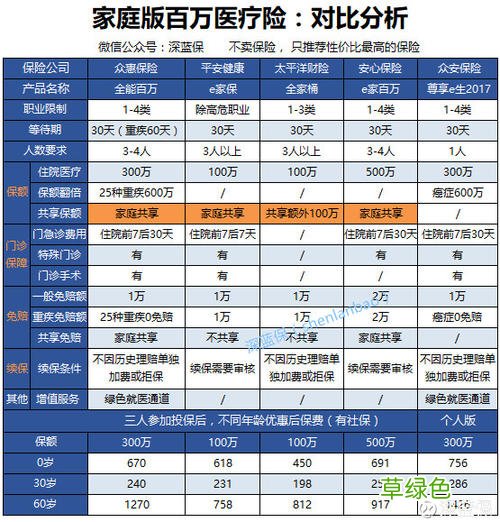 补缴的社保医保余额没到账 医保和社保余额可以用吗