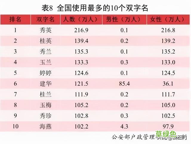 2021新生儿爆款名字公布！看看有多少个孩子与你家宝宝重名 姓子名字怎么取