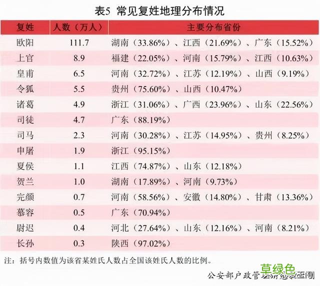 2021新生儿爆款名字公布！看看有多少个孩子与你家宝宝重名 姓子名字怎么取