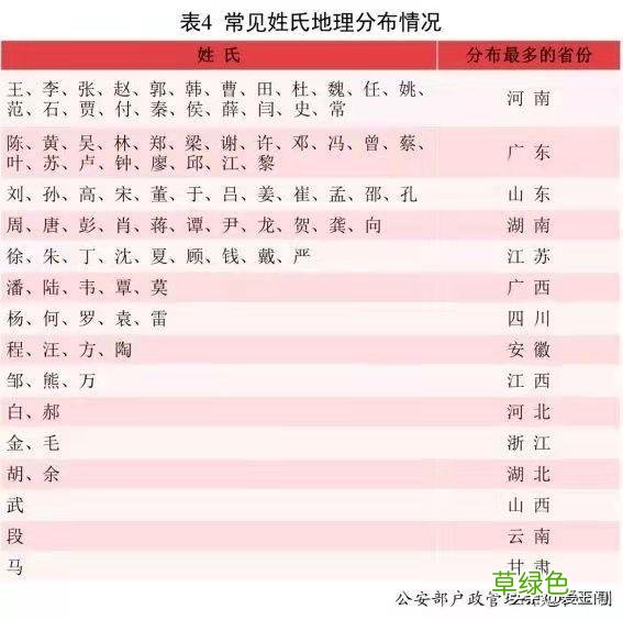2021新生儿爆款名字公布！看看有多少个孩子与你家宝宝重名 姓子名字怎么取