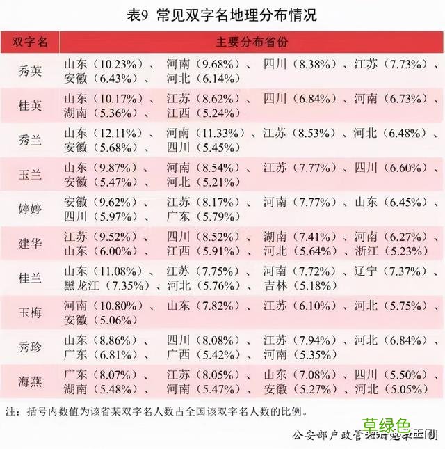 2021新生儿爆款名字公布！看看有多少个孩子与你家宝宝重名 姓子名字怎么取