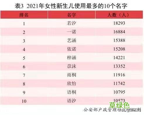 2021新生儿爆款名字公布！看看有多少个孩子与你家宝宝重名 姓子名字怎么取