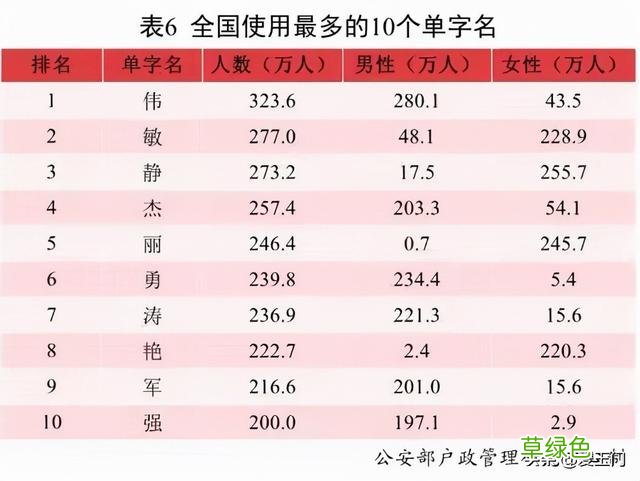 2021新生儿爆款名字公布！看看有多少个孩子与你家宝宝重名 姓子名字怎么取