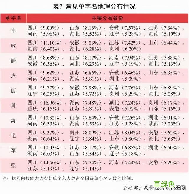 2021新生儿爆款名字公布！看看有多少个孩子与你家宝宝重名 姓子名字怎么取