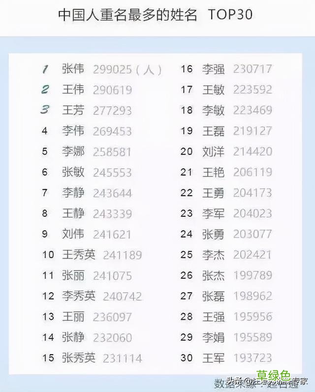 1小学生因名字“简单”爆火，连名带姓就2笔，网友大赞好名字 女孩名字乙