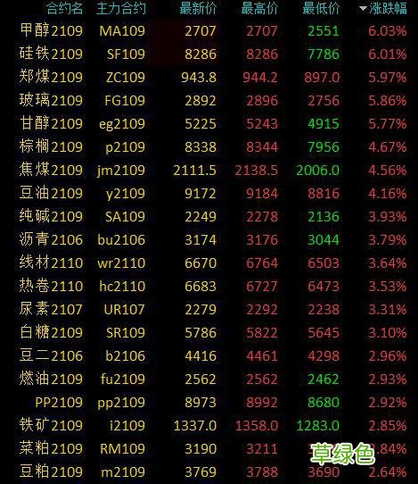 生猪期货主力合约涨停 生猪期货主力合约价格
