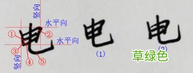 “由，电，申，乡，丁”汉字怎么书写漂亮、标准 子申是什么字
