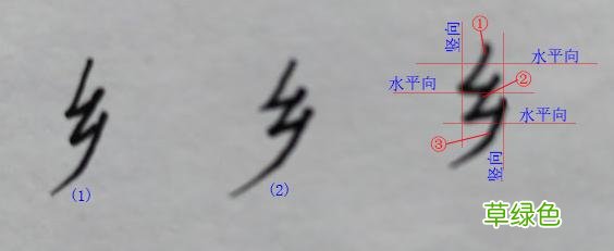 “由，电，申，乡，丁”汉字怎么书写漂亮、标准 子申是什么字