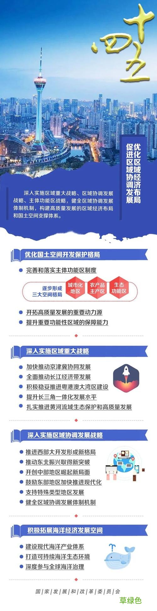 福建省十四五规划纲要 最新十四五规划纲要