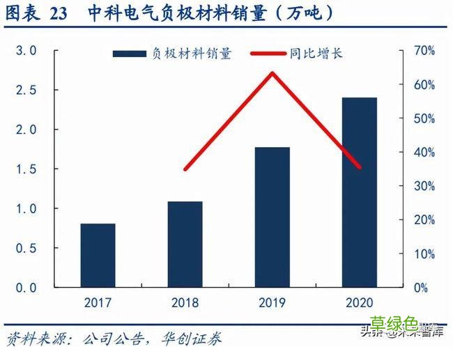 锂电池电解液产能 2022锂电池产能