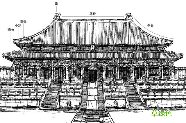 世遗录｜紫禁城：庑殿顶上的“五脊六兽” 官字属什么