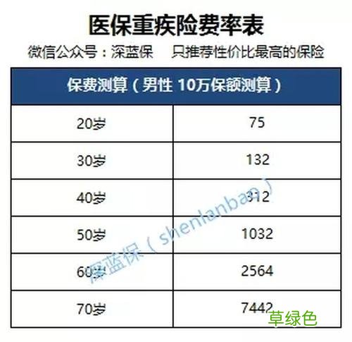为何二档社保的医保余额没显示余额 医保余额和社保余额一样嘛