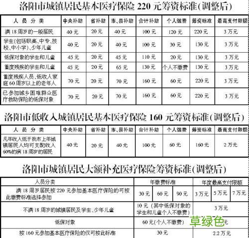 职工基本医疗保险制度 基本医疗保险是累计的吗