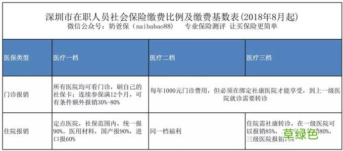 职工基本医疗保险制度 基本医疗保险是累计的吗