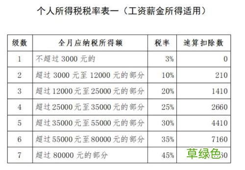 2021个税按月计算还是按年 个税按月扣还是按年