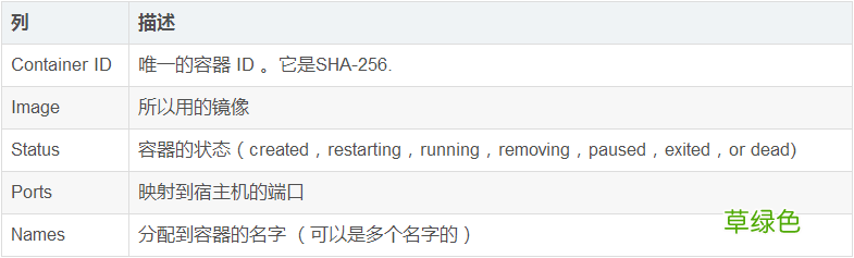 简单示例 Docker教程:使用容器