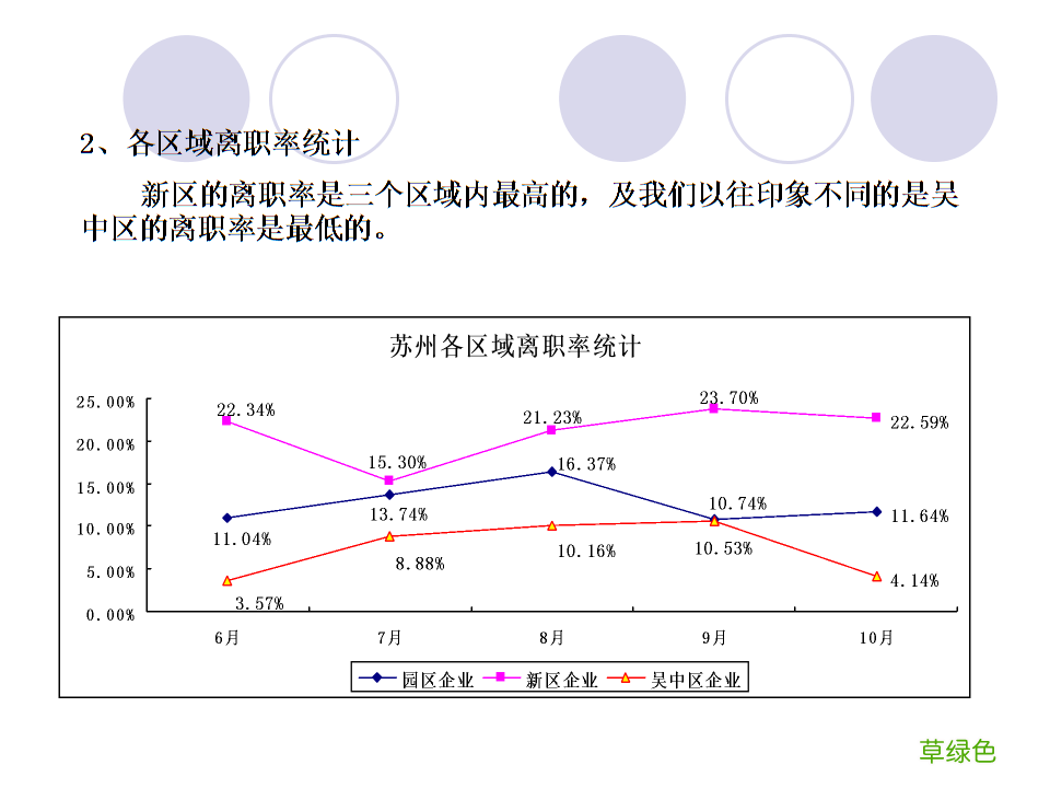 德赛西威离职流程 德赛西威的离职率