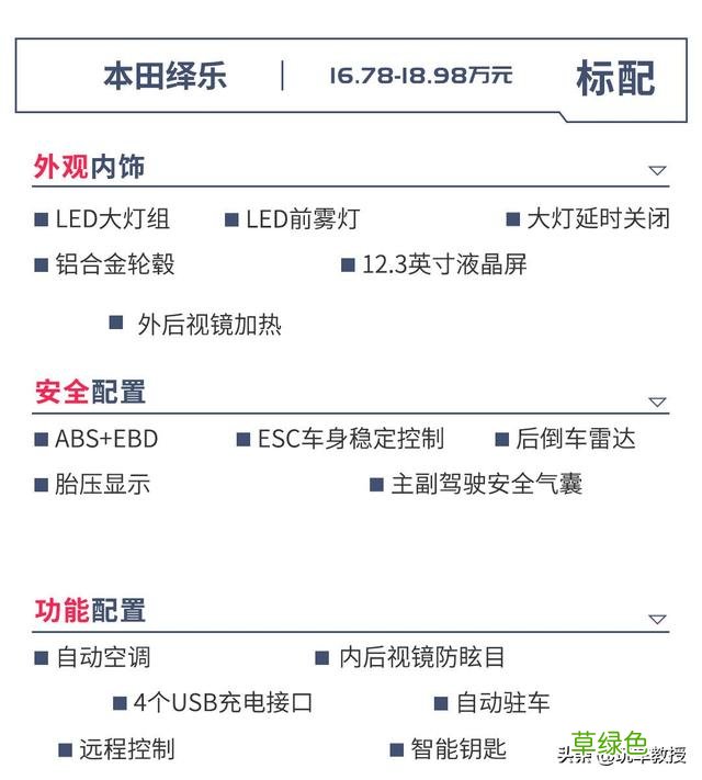 本田新车绎乐上市,16.78万起!是换标车? 带绎的名字
