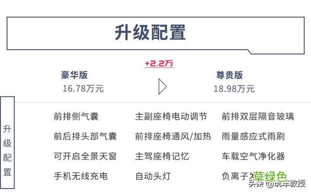 本田新车绎乐上市,16.78万起!是换标车? 带绎的名字
