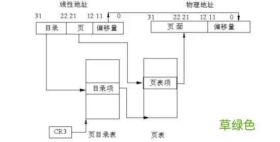 Linux中大内存页Oracle数据库优化的方法