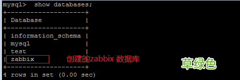 centos6.5下安装zabbix2.4的教程图解