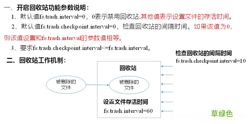 Hadoop 2.X新特性回收站功能的讲解