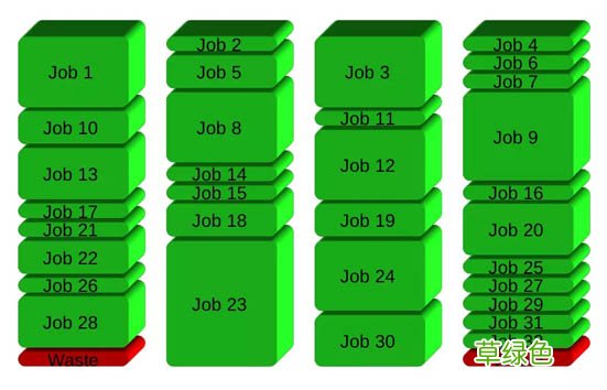 15分钟并行神器gnu parallel入门指南
