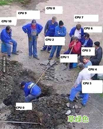15分钟并行神器gnu parallel入门指南