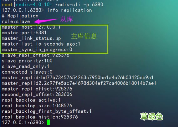 Linux下redis的持久化、主从同步与哨兵详解