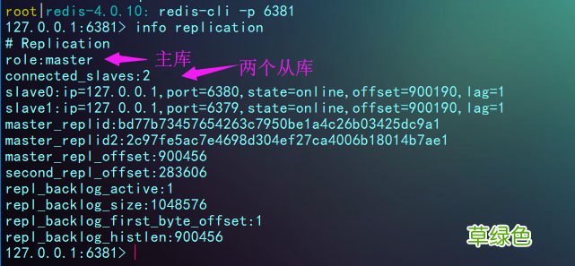 Linux下redis的持久化、主从同步与哨兵详解