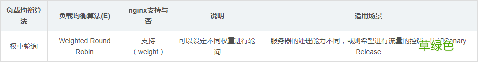 负载均衡的基本知识以及使用nginx进行负载均衡的简单例子