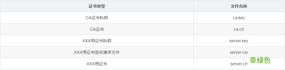 使用OpenSSL生成Kubernetes证书的介绍