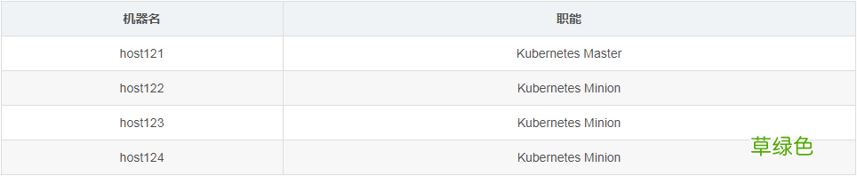 使用OpenSSL生成Kubernetes证书的介绍