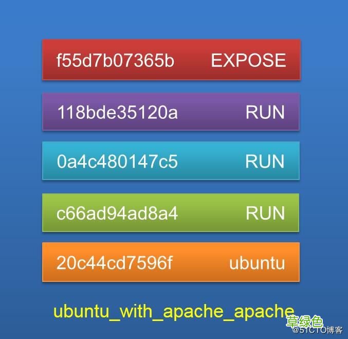 docker使用Dockerfile构建镜像的方法