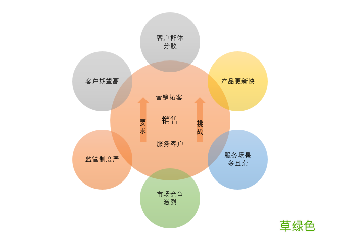 以金融创新赋能高质量发展 金融创新赋能服务