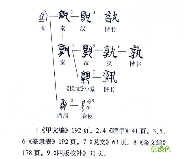 《说文解字》541课：成语“是可忍，孰不可忍”中“孰”字何义？ 怀字怎么解