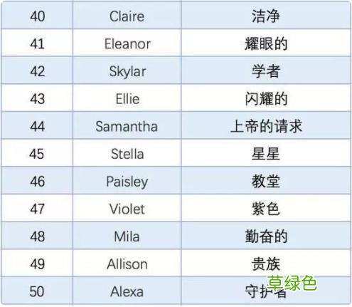 给娃取英文名字还在用Mary,Jack,Bob吗？这份避雷指南请收下 怎么写英语名字