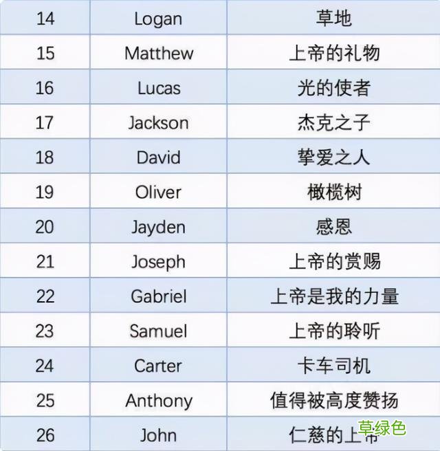 给娃取英文名字还在用Mary,Jack,Bob吗？这份避雷指南请收下 怎么写英语名字