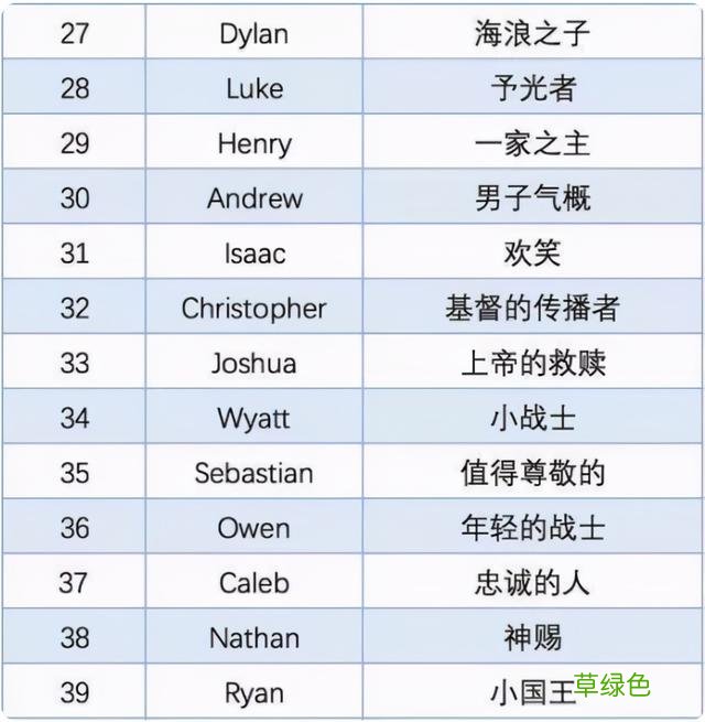 给娃取英文名字还在用Mary,Jack,Bob吗？这份避雷指南请收下 怎么写英语名字