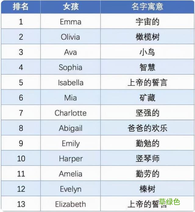 给娃取英文名字还在用Mary,Jack,Bob吗？这份避雷指南请收下 怎么写英语名字