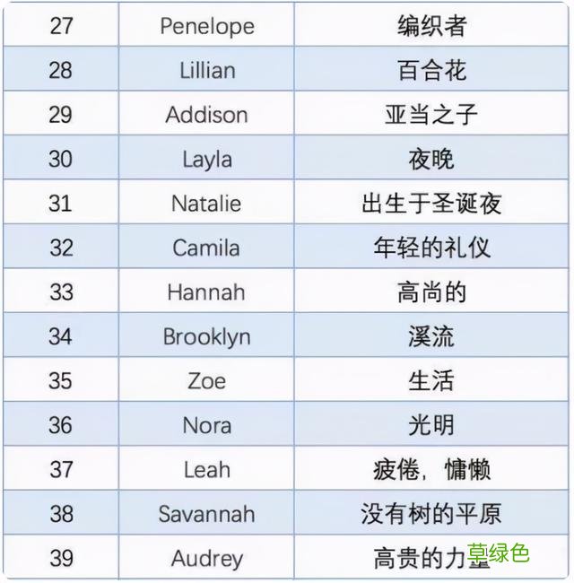 给娃取英文名字还在用Mary,Jack,Bob吗？这份避雷指南请收下 怎么写英语名字