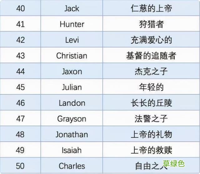给娃取英文名字还在用Mary,Jack,Bob吗？这份避雷指南请收下 怎么写英语名字