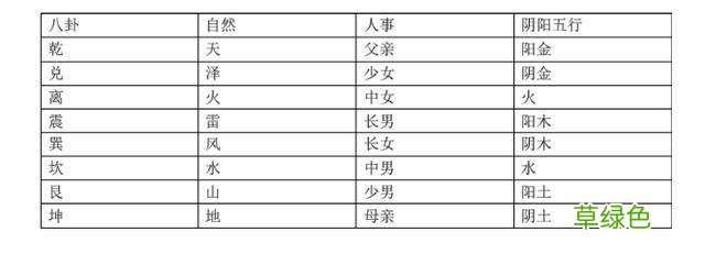 《易经》你能读懂吗，用最简单的方法教会你占卜，来人不用问了！ 怎么学占卜