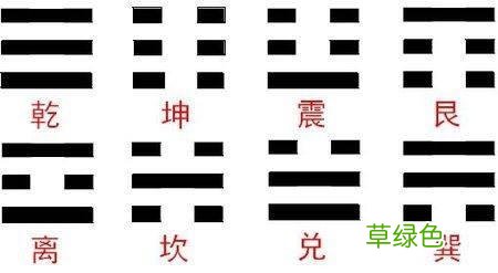 《易经》你能读懂吗，用最简单的方法教会你占卜，来人不用问了！ 怎么学占卜
