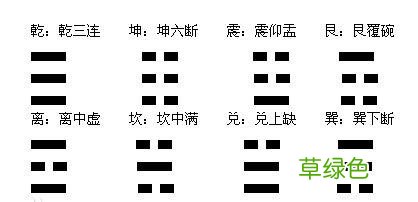 《易经》你能读懂吗，用最简单的方法教会你占卜，来人不用问了！ 怎么学占卜