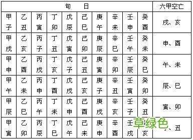 算命不求人：怎么查命中贵人？ 怎么查水命土命
